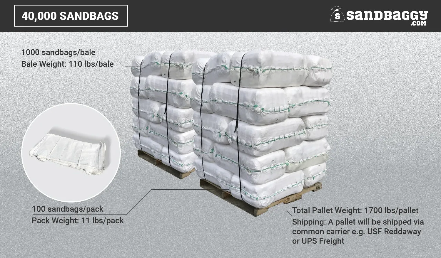 Empty Polypropylene Sandbags - 18" x 30" (UV Resistant)