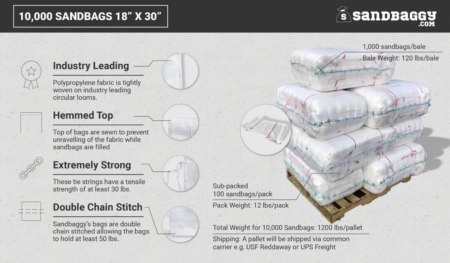 Empty Polypropylene Sandbags - 18" x 30" (UV Resistant)