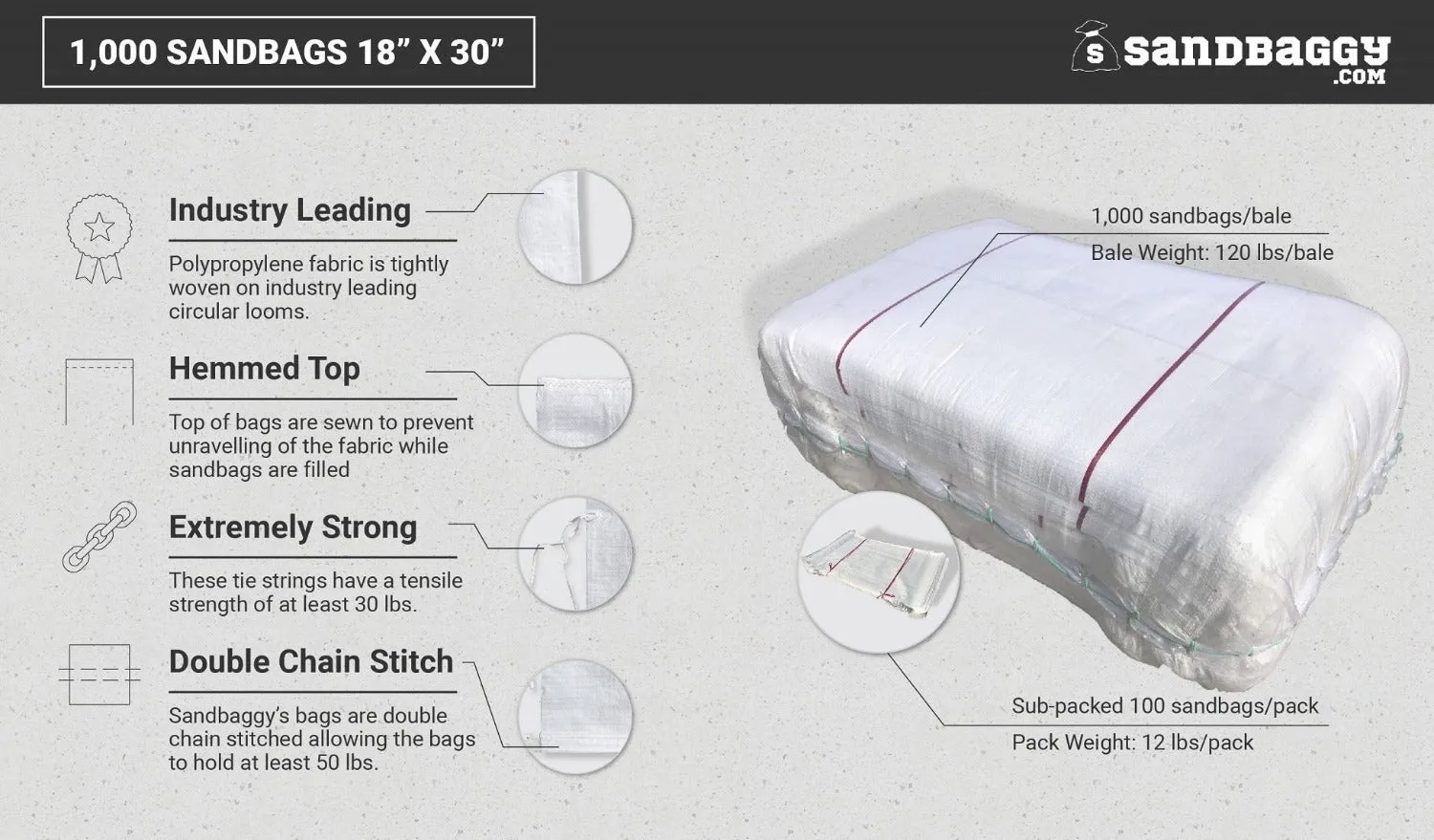 Empty Polypropylene Sandbags - 18" x 30" (UV Resistant)